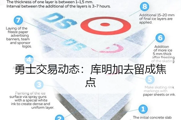 勇士交易动态：库明加去留成焦点